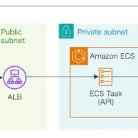 SANUSの多層的セキュリティ