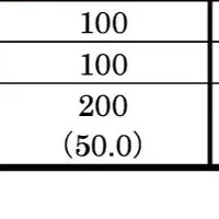 独身者の生活実態