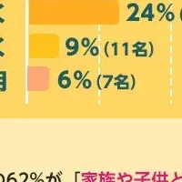 クレーンゲームの家族利用