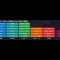 人事部門の未来像