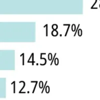 医療DX導入現状