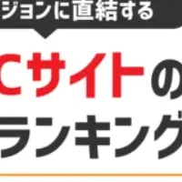 ECサイトの表示速度