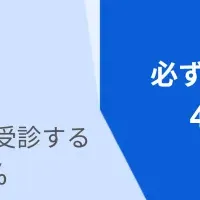痛風合併症リスク
