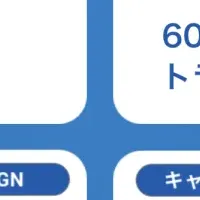 Re:Link新規キャンペーン