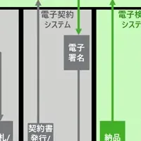予算執行の効率化