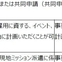インド人材補助金