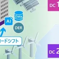 データセンターとエネルギー