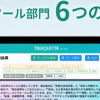 トラスクエタの受賞
