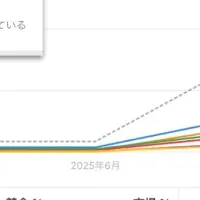 Ahrefsが変えるAIの世界