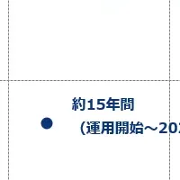 欧州クレジットファンドの動向