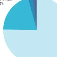 新築住宅の検査問題