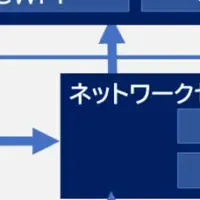 新たなセキュリティ対策
