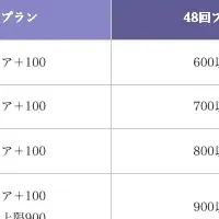 TOEIC受験料無料