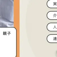 実家のこと。リニューアル