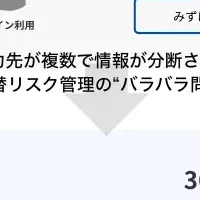 為替リスク管理