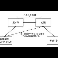 マインドワンダリングとメンタルヘルス