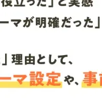 コーチングと成果