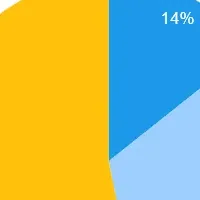 日本企業のHR変革