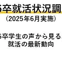 2026年卒の就活事情