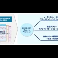 電通の新システム
