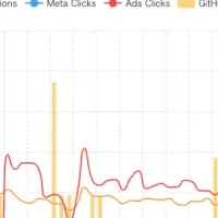 新AIダッシュボード登場