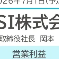 TISとインテックが合併