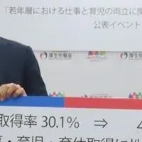 共育プロジェクトの意識調査