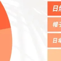 紫外線対策の現状