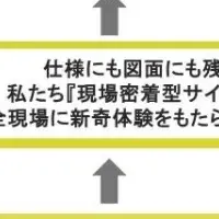 ブラウンリバースの挑戦