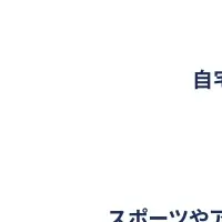 洗濯機の日調査
