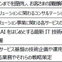 NTTPC、新組織誕生