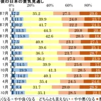 働き方の今