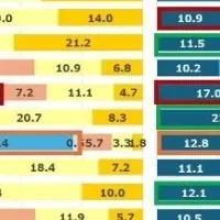 男性更年期の関心