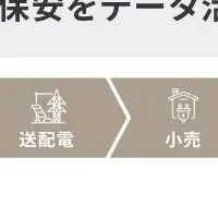 電力業界向け提案