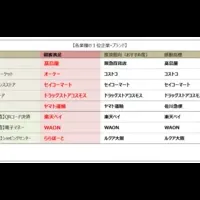 顧客満足の新時代