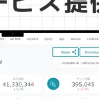 広告データの可視化