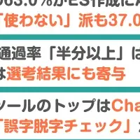 就活生のAI活用実態