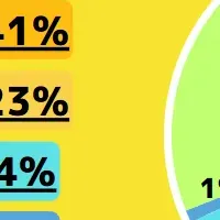 Z世代の夜遊び事情