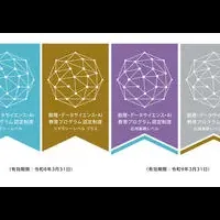 AI活用の未来