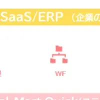 業務プロセス最適化