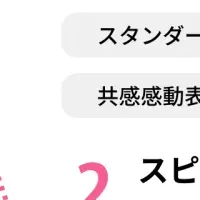 進化する広報AI