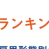 賃金伸び率ランキング