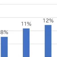 大学ブランド力調査
