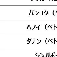 2025年夏の旅行先