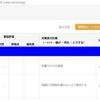 AIで変わる安全管理