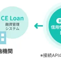 クレジットエンジン新サービス