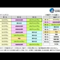 FP相談室の実績