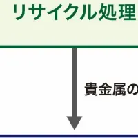 田中貴金属とJEPLAN