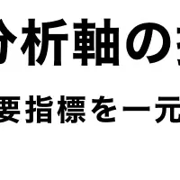 ULIZAの新機能