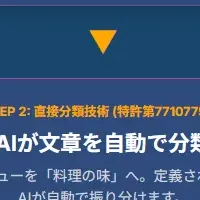 新たなテキスト分類技術
